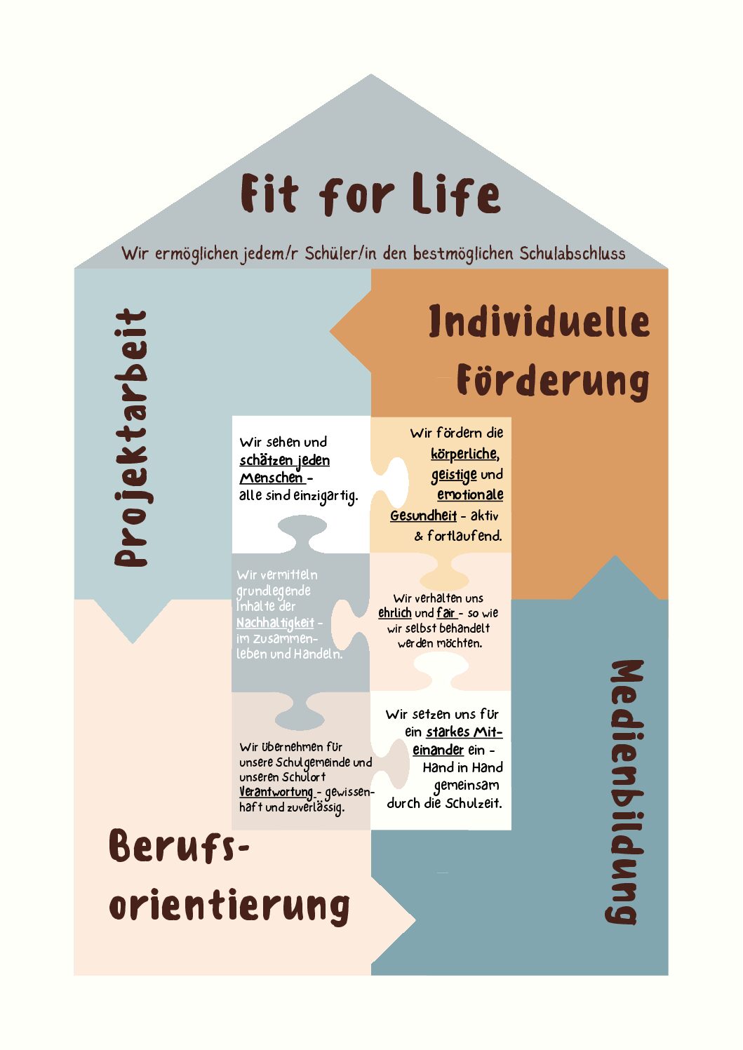 https://ense-schule.de/wp-content/uploads/2025/10/Fit-for-Life-4-pdf.jpg